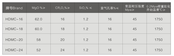 电熔再团结镁铬砖